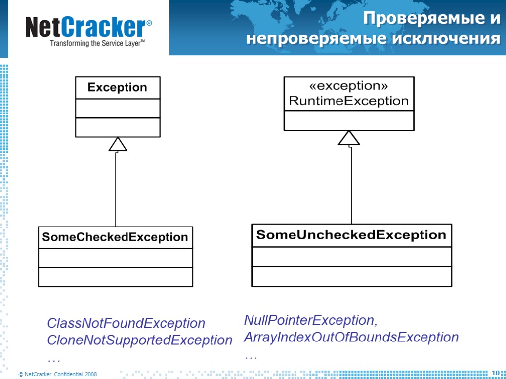 Проверяемые и непроверяемые исключения NullPointerException, ArrayIndexOutOfBoundsException … ClassNotFoundException CloneNotSupportedException …